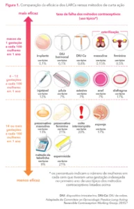 metodos-contracptivos-diu-infografico-193x300 Anticoncepcionais hormonais: benefícios, riscos e alternativas